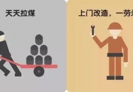 煤改電，到底改了什么？ 十張圖給你答案