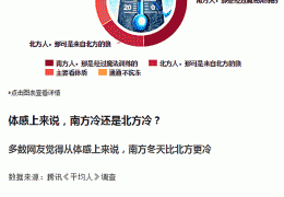 哈爾濱電地暖施工的七大注意事項(xiàng)！